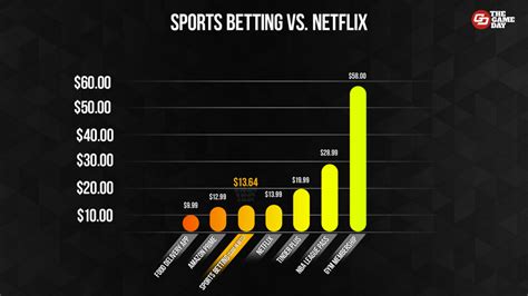 bet subscription price.